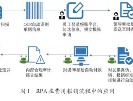 详细阅读:财务电子报销系统有哪些?附优缺点介绍 财务电子报销系统有哪些?附优缺点介绍