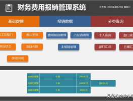 网上报销系统哪个好用？功能优劣势介绍