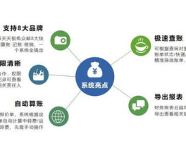 在线财务报销系统有哪些？哪个好用？