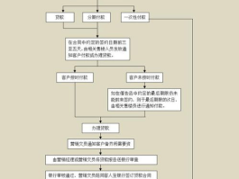公司报销软件排行榜前六名有哪些: 优质财务管理与结算工具推荐