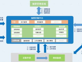 报销系统哪个好用？功能优劣势介绍