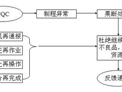 费控系统哪个比较好？费控系统优劣势介绍