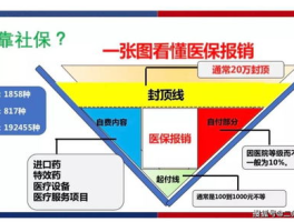 线上报销和线下报销的区别是什么？差异在哪儿？