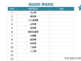网上报销系统排行榜前六名有哪些: 网上报销软件推荐, 企业财务管理利器