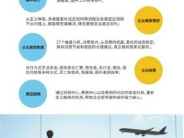 差旅系统排行榜前七名有哪些: 差旅管理系统推荐