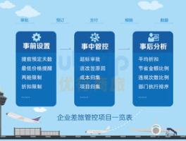 企业差旅管理平台哪个好用？功能优劣势介绍