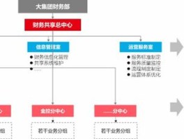 财务共享费用报销系统：提升企业财务管理效率