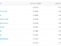 报销管理系统平台排行榜前十有哪些