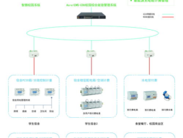 费控系统的主要作用是什么，费控系统的好处有哪些: 费控系统的功能和优势介绍