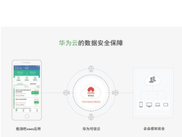 线上报销平台有哪些？报销软件哪个好？